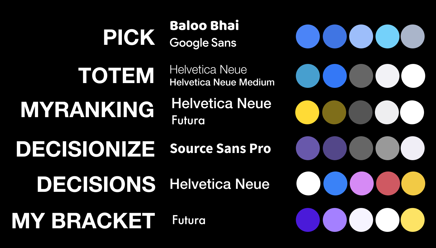 A brand analysis of some of the various decision making apps on the marketplace today.