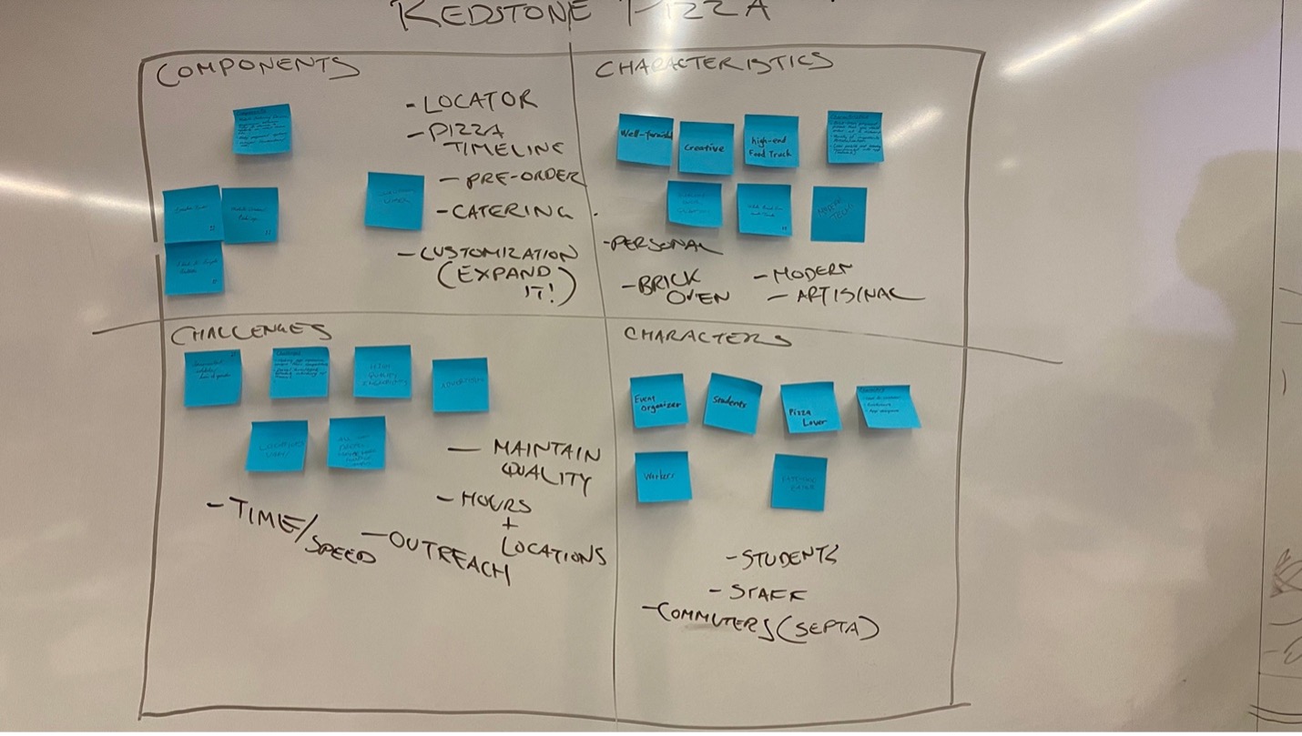 a four c's exercise on a whiteboard