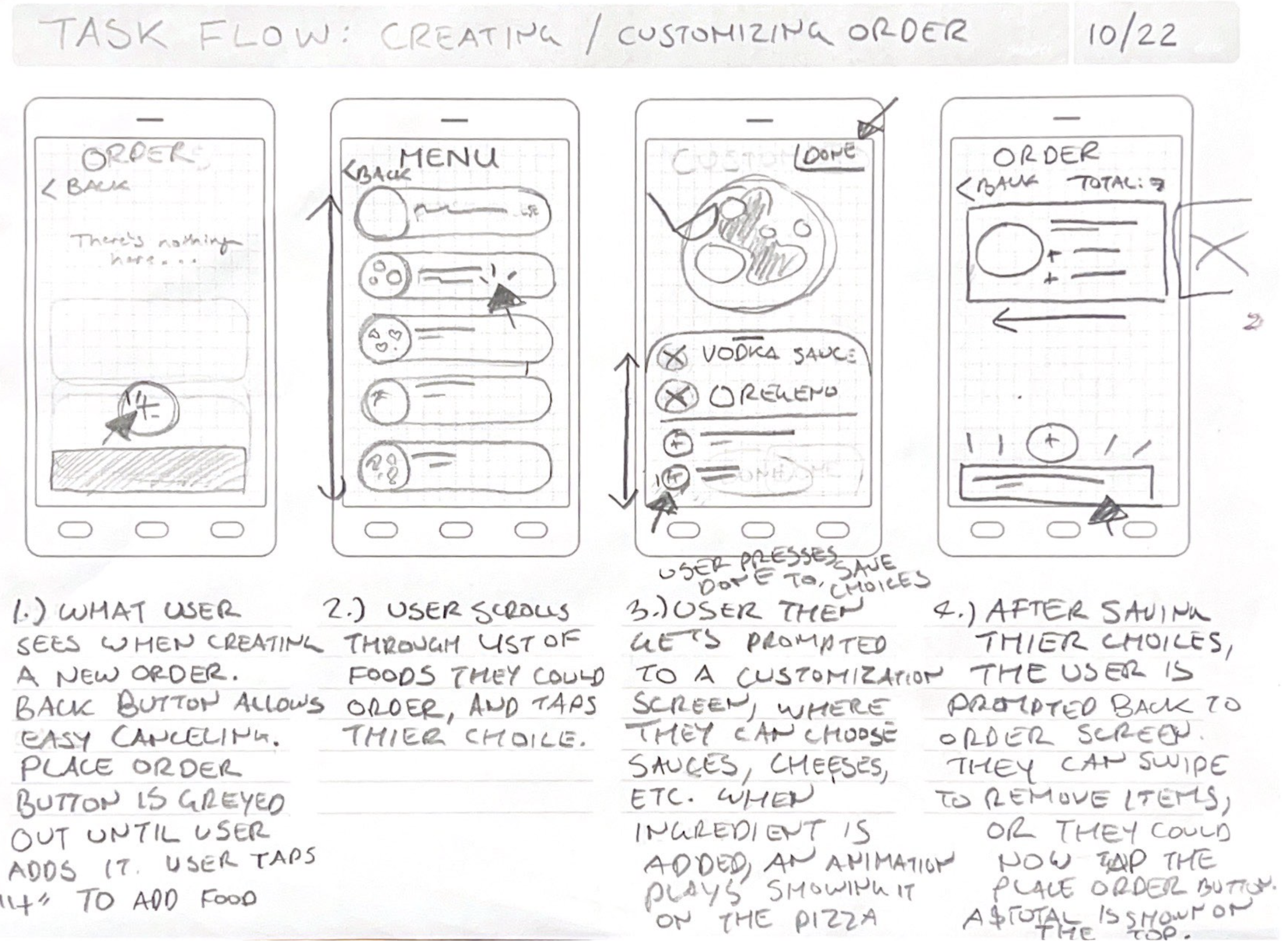 handdrawn wireframes for a task flow for customizing a pizza