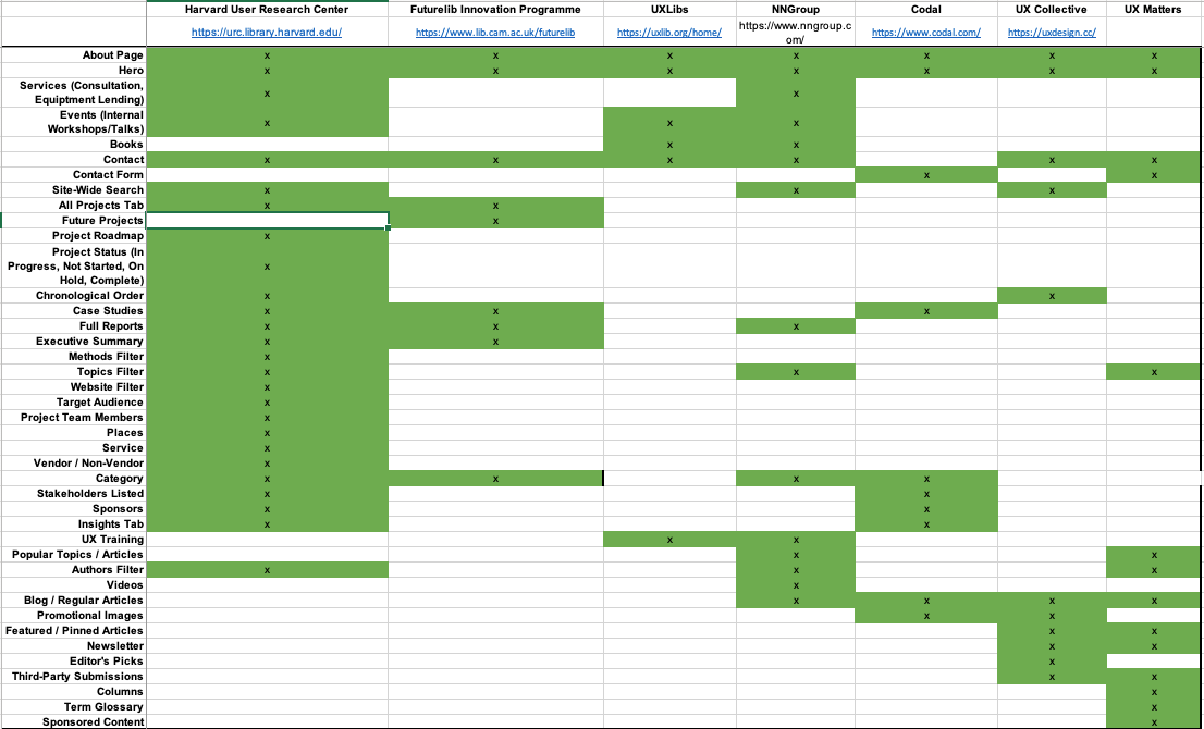 competitive analysis of different websites focused on UX