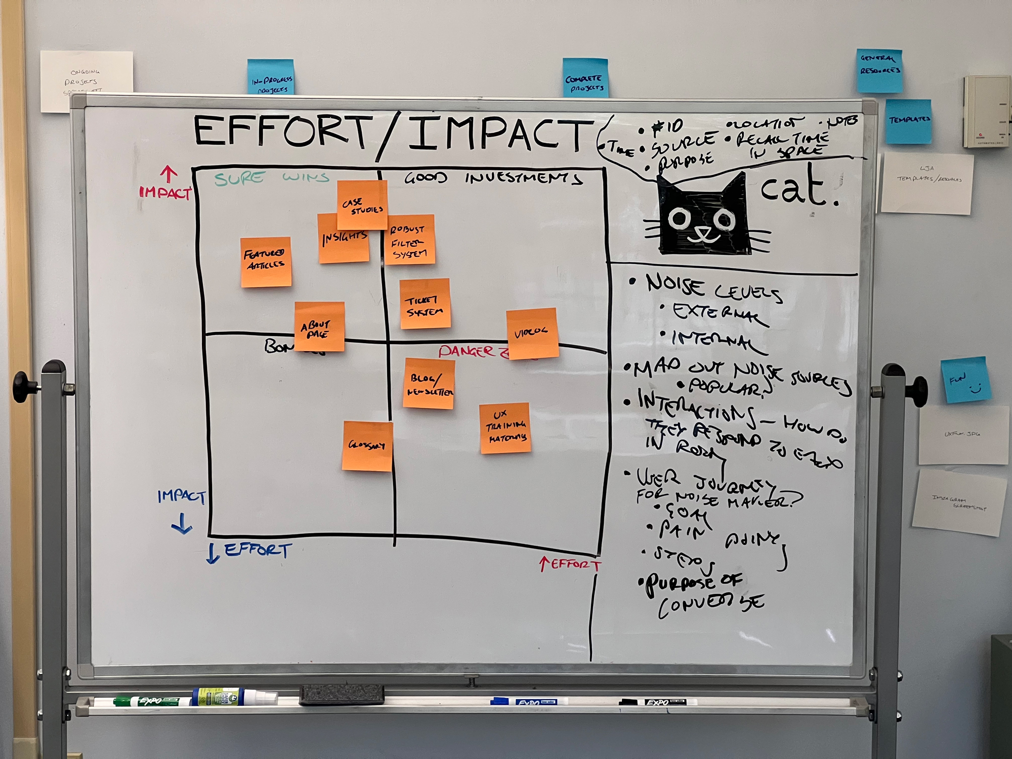 an impact/effort matrix drawn on a whiteboard