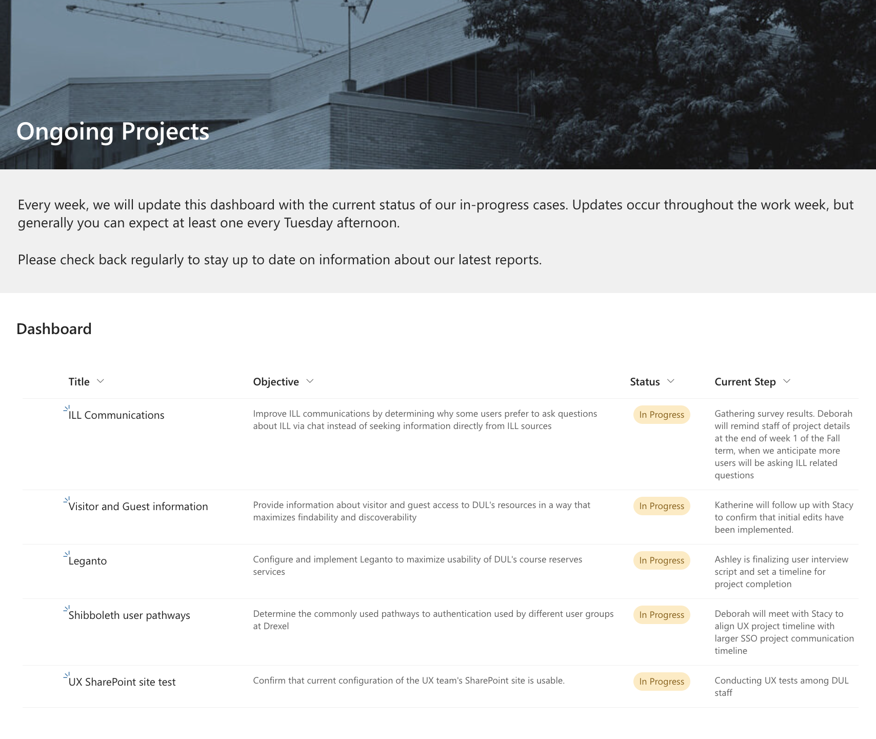 an updated version sharepoint list with information about projects that are in progress