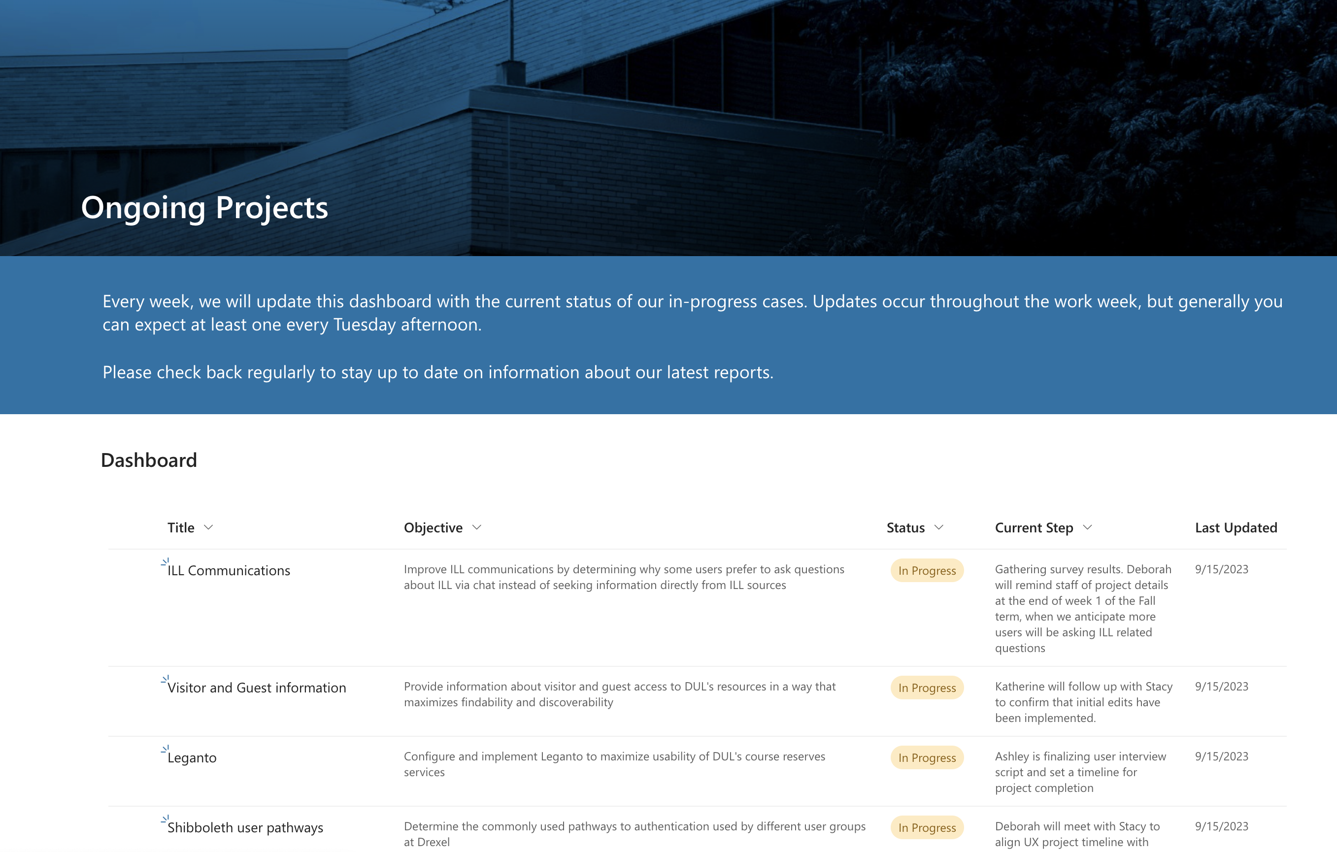 a sharepoint list with information about projects that are in progress