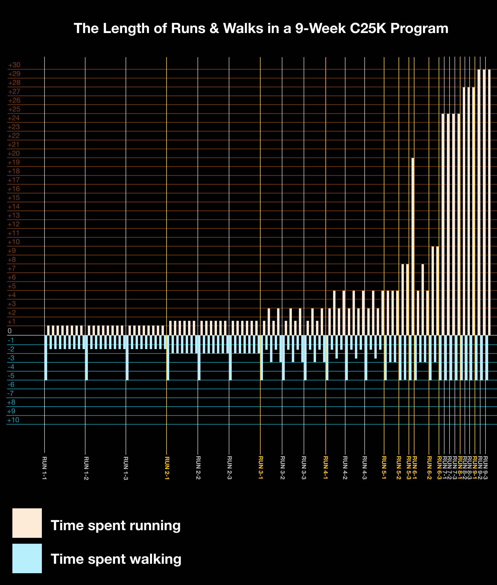 chart mapping out all the runs and walks in a couch-to-5k program