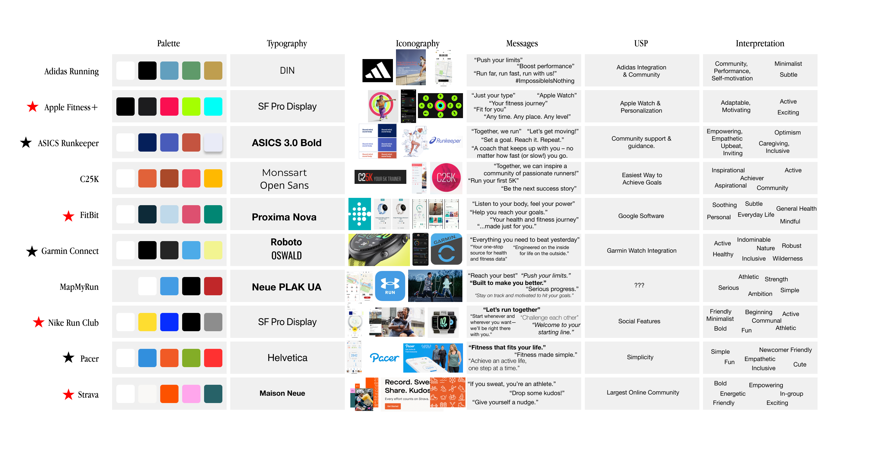 competitive analysis of running apps