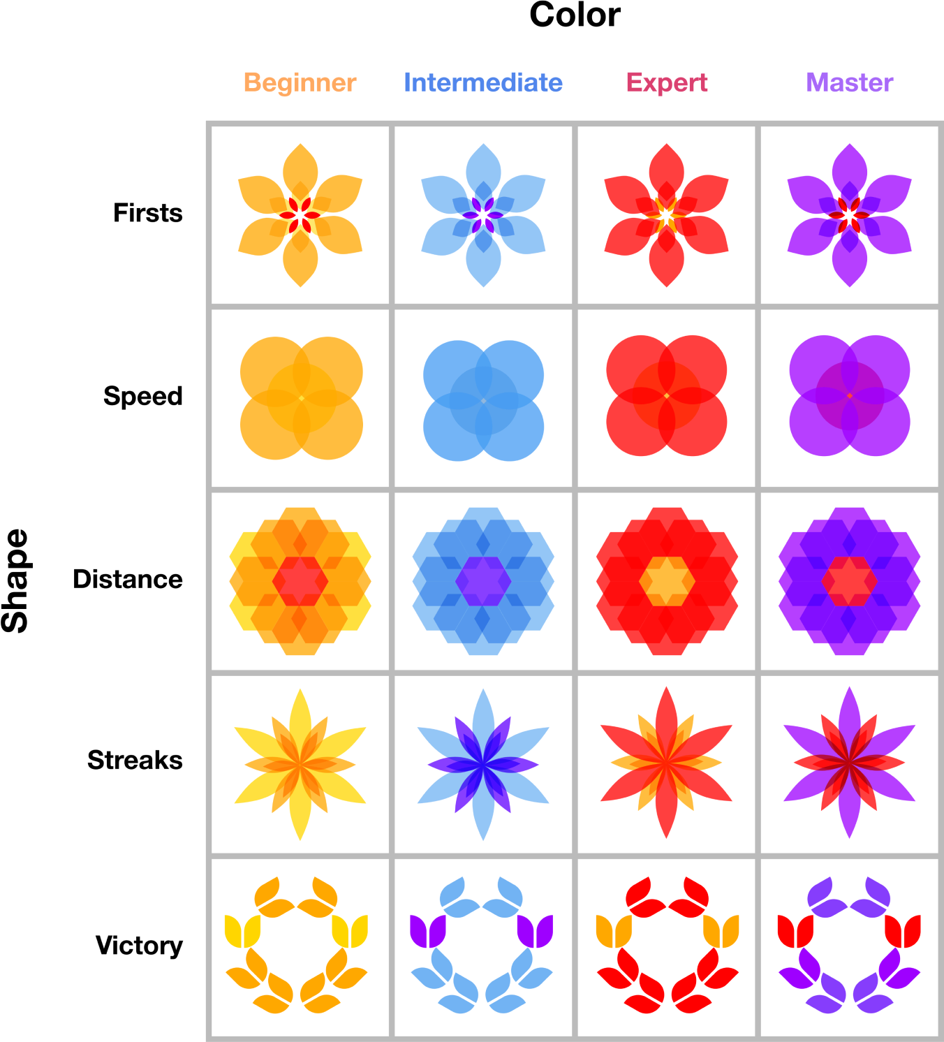 flower system graphics