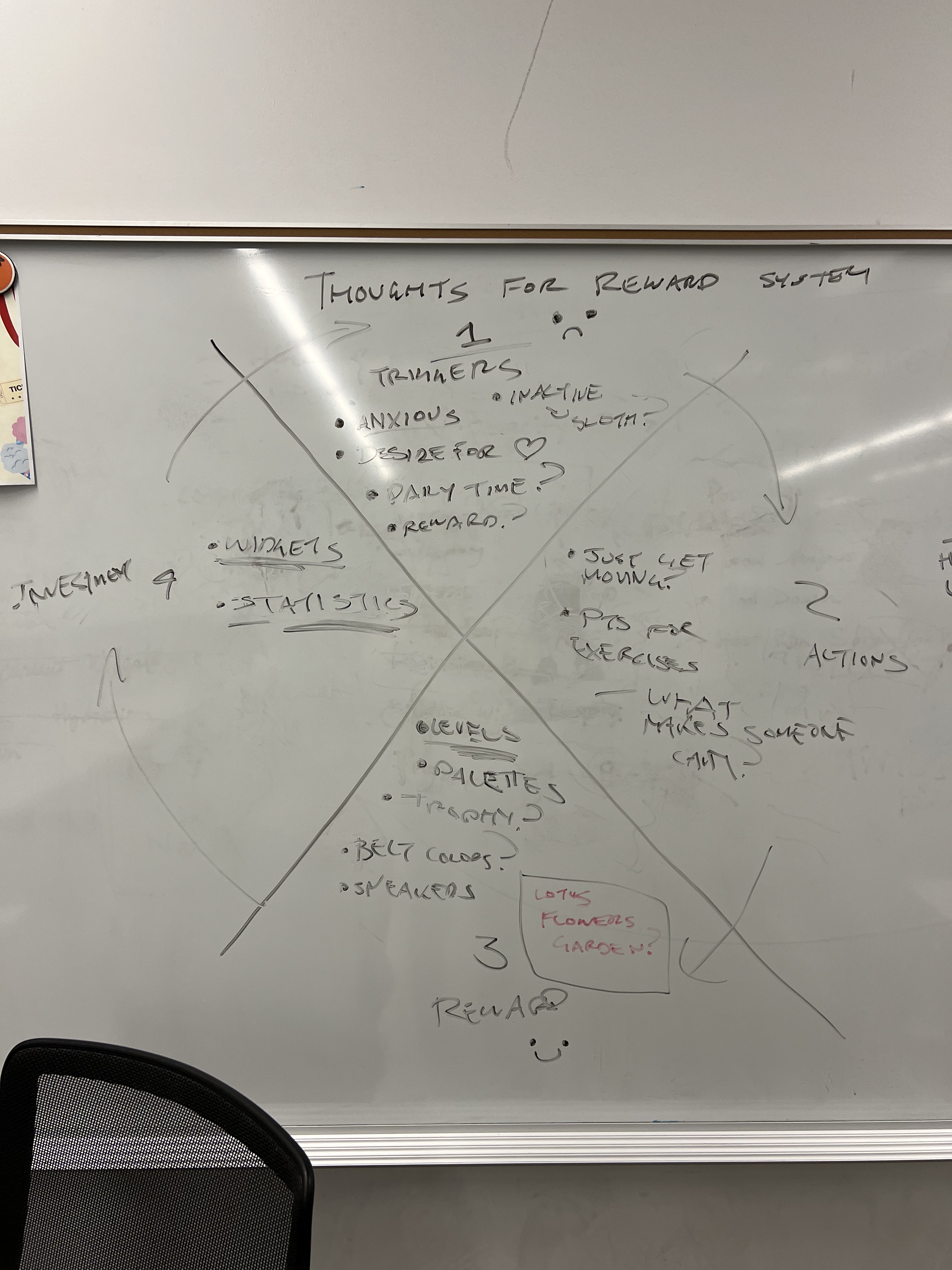 whiteboard sketch used to figure out how to build a habit-forming reward system for a running app