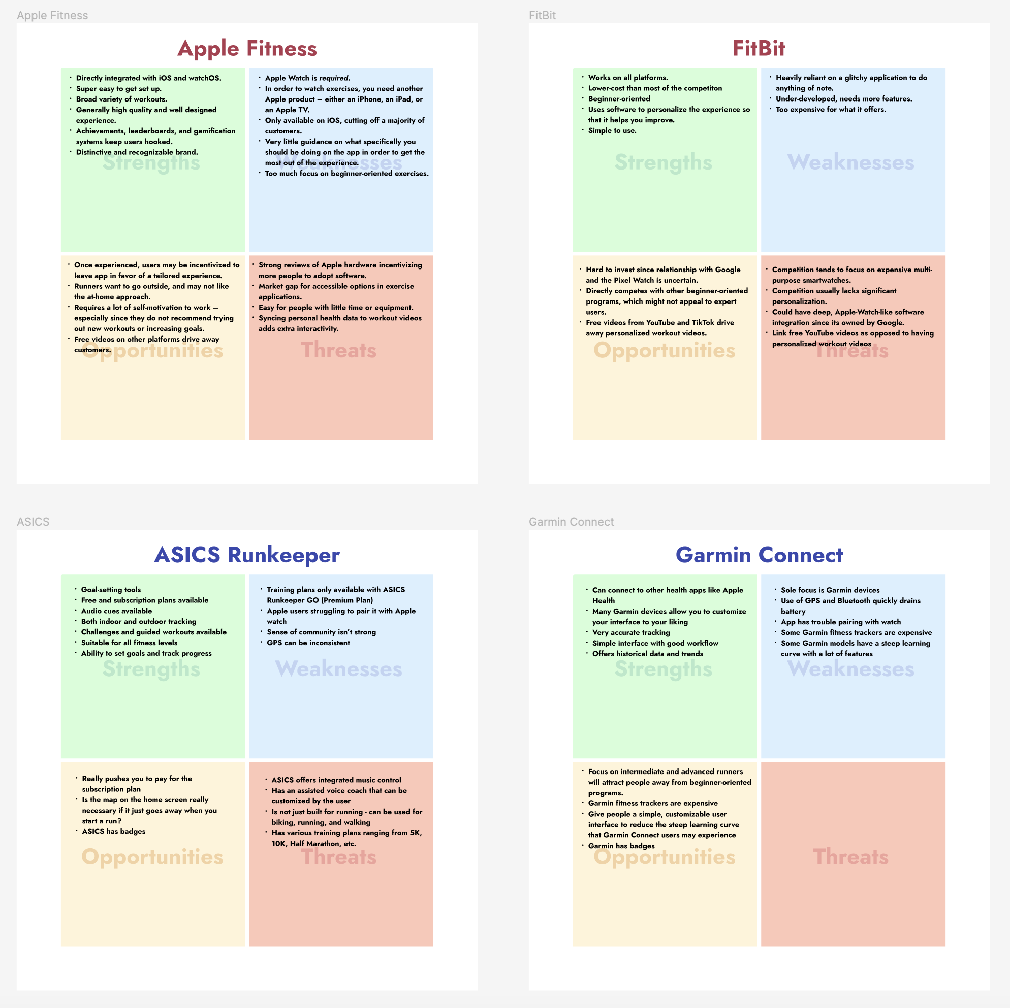 SWOT analysis