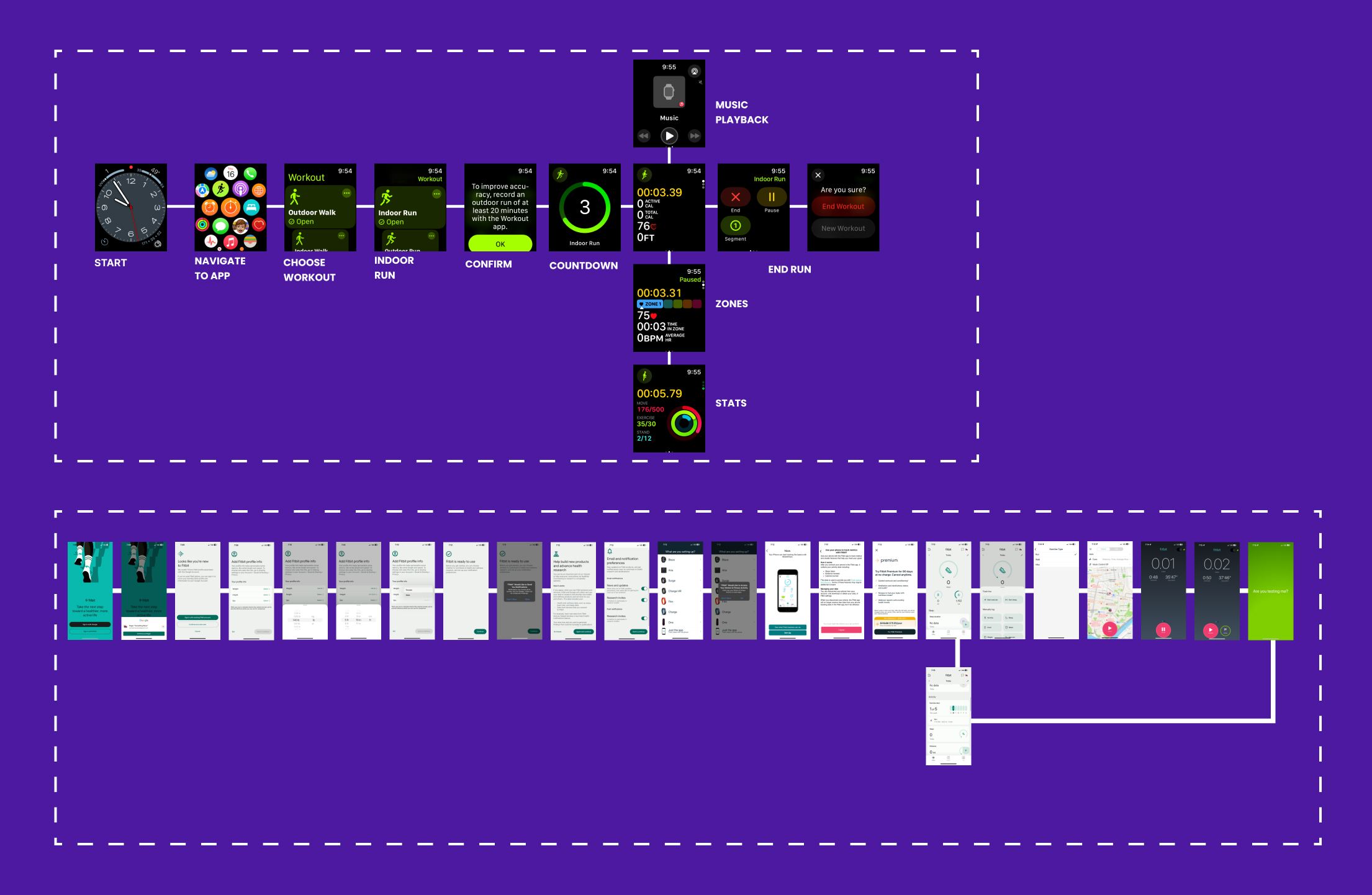 task flows